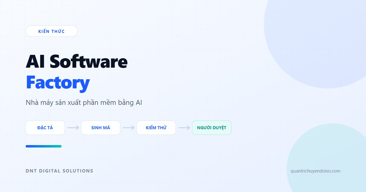 AI Software Factory
