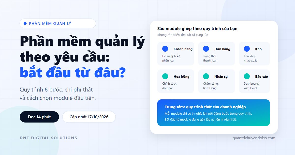 Minh hoạ phần mềm quản lý theo yêu cầu với sáu module ghép theo quy trình doanh nghiệp